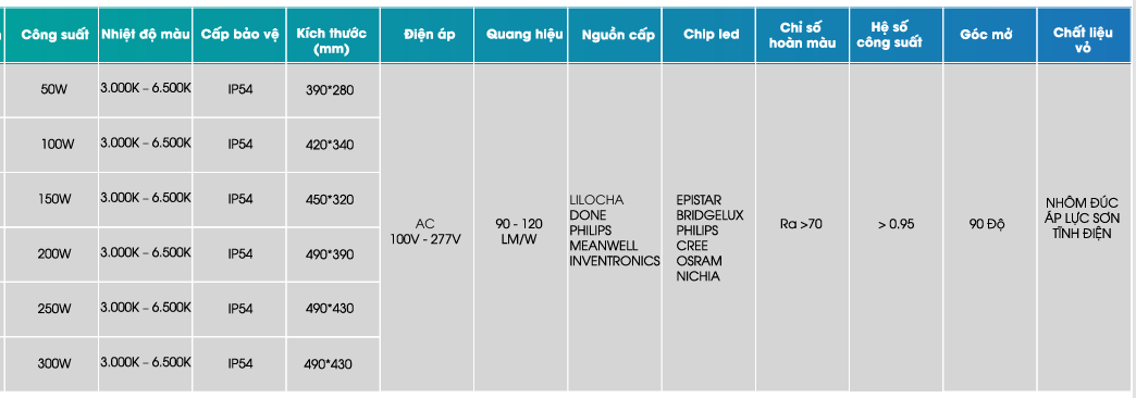 thông số kỹ thuật đèn